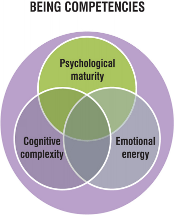 Competency Complexity Learning to dance on a shifting carpet | Leader.co.za